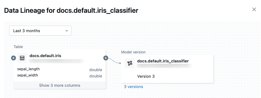 Anzeige der Datenherkunft