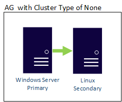 Diagramm von Hybrid None.
