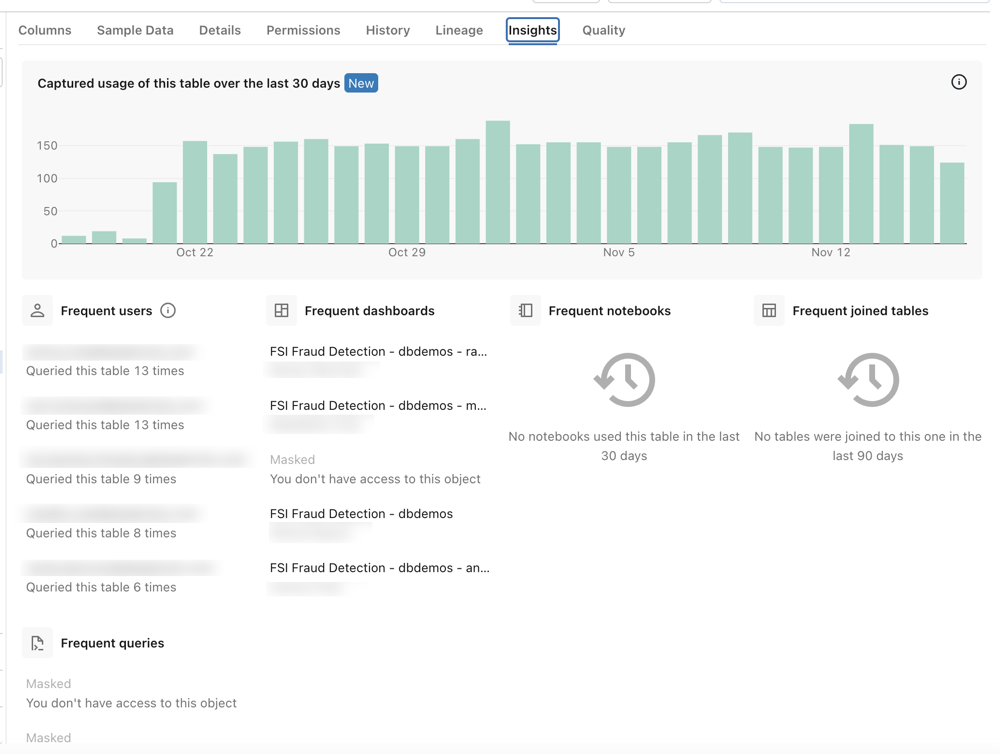 The Tables tab shows a list of popular tables, when they were created, and the owner.