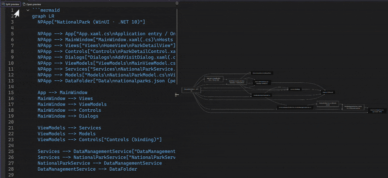 Screenshot of a Mermaid diagram in the Visual Studio Markdown preview with zoom controls visible in the top left corner.