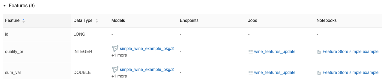 tabla de características