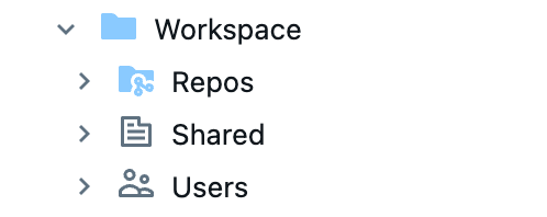 Raíz del área de trabajo