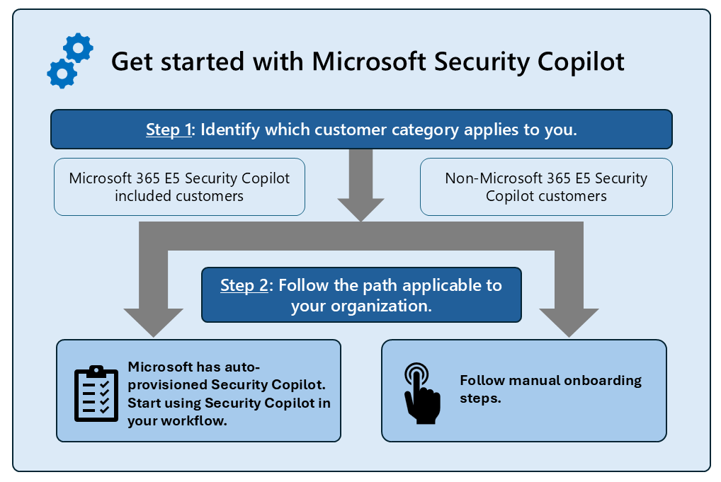 Imagen de introducción al flujo de Security Copilot