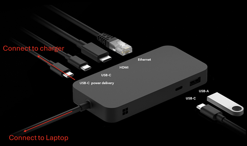 Captura de pantalla de USB4 Dock.