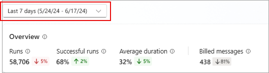 Screenshot della posizione del selettore dell'intervallo di tempo.