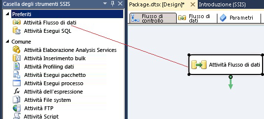 Trascinamento dell'attività Flusso di dati dalla casella degli strumenti SSIS