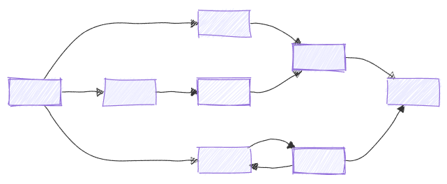 ワークフローの概要