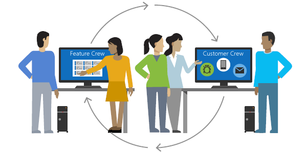 フィーチャー クルーと顧客クルーが連携している図。