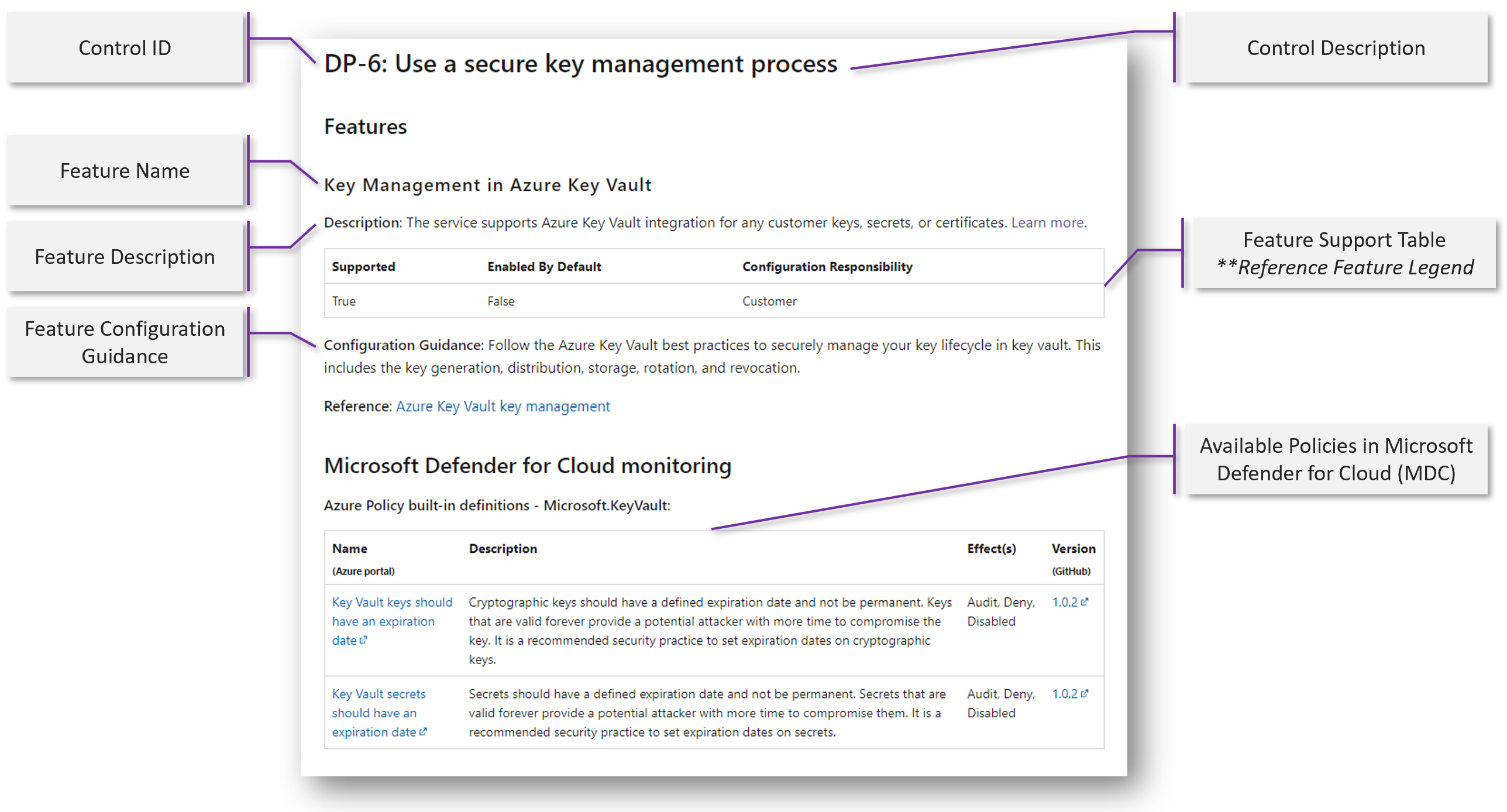 v3 機能一覧の構造