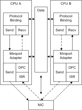 RSS なしの送受信処理を示す図。